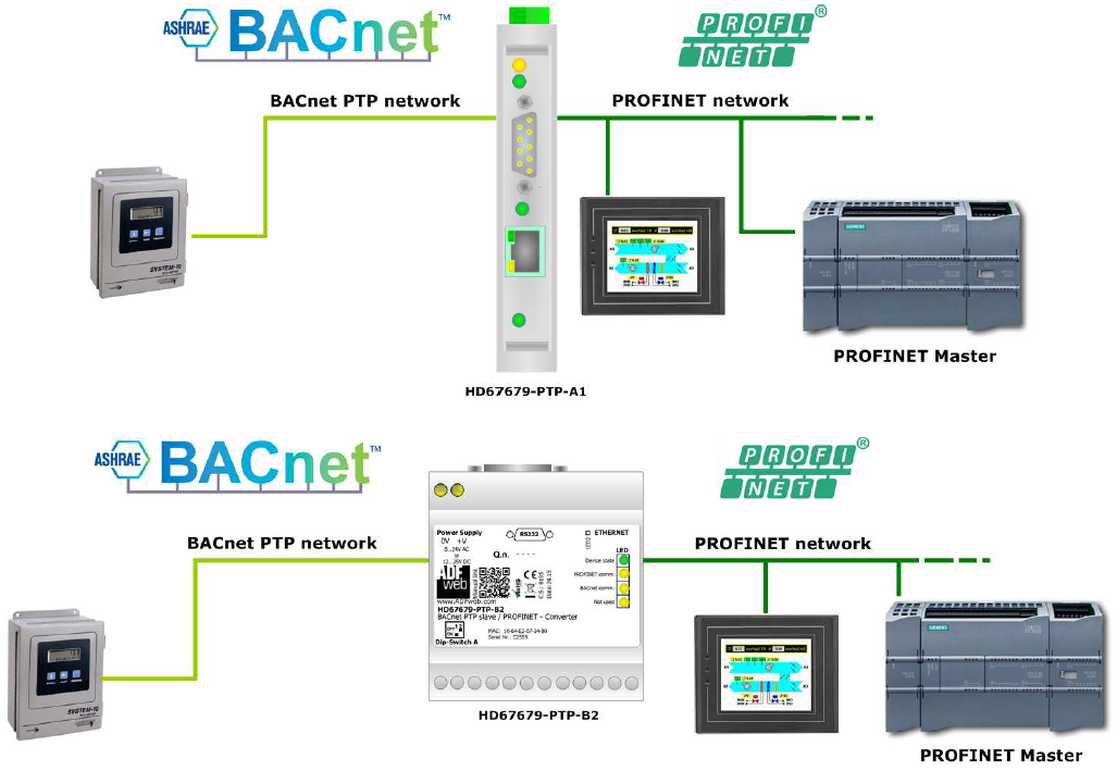 http://egc.tiuconsulting.us/wp-content/uploads/2023/03/BACnet-1027x709.png